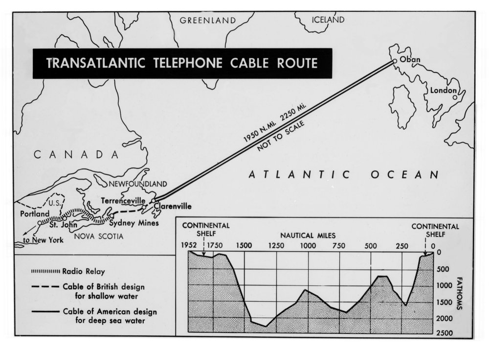 Cable route map from Oban to Clarenville and topographic diagram of the ocean floor. Image credit: Courtesy of BT Heritage & Archives