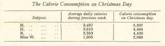 Extract showing calorie consumption on christmas day, from An Experimental Study of Rationing. Image credit: Medical Research Council