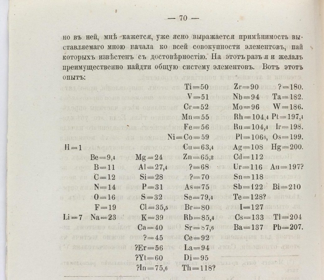Mendeleev’s first published periodic table, part of the Science Museum Group Collection. 