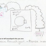 Washer, dryer and folder