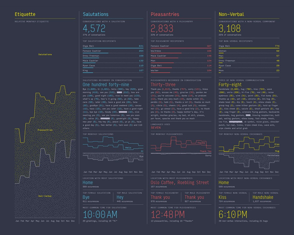 A page from Nick Feltron's 2013 annual report. Credit: Nick Feltron