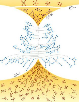 Figure from Supercooperator