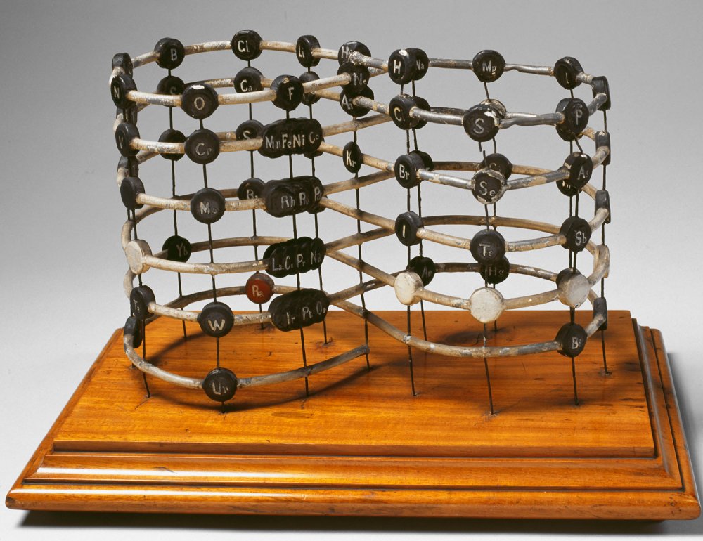 Crookes' spiral periodic system, 1888