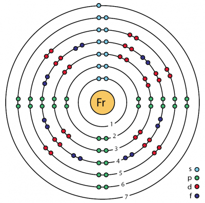 Francium Science Marguerite Perey and the element Francium - Science Museum Blog